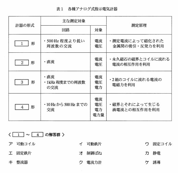 エネルギー管理士課目Ⅱ問題